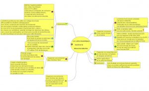 Carte heuristique point de vue