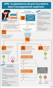 Algorithme APB
