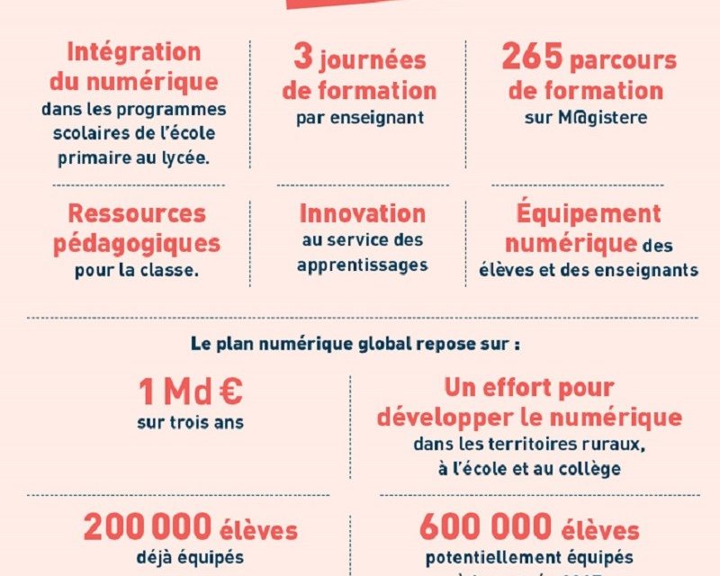Au B.O cette semaine : la circulaire de rentrée