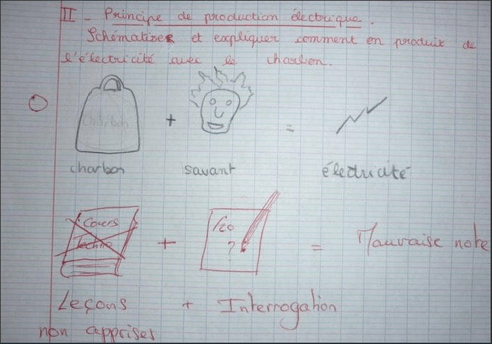 Les meilleurs commentaires de profs sur les copies