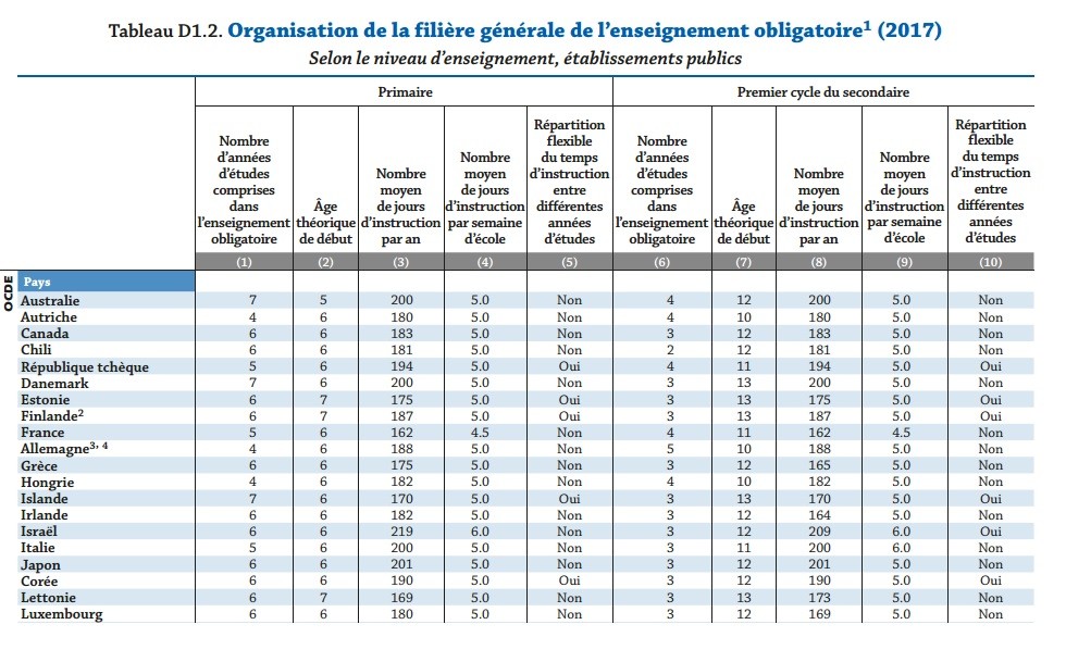 Source : OCDE 2017