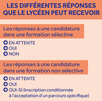 Extrait du "Plan étudiants"