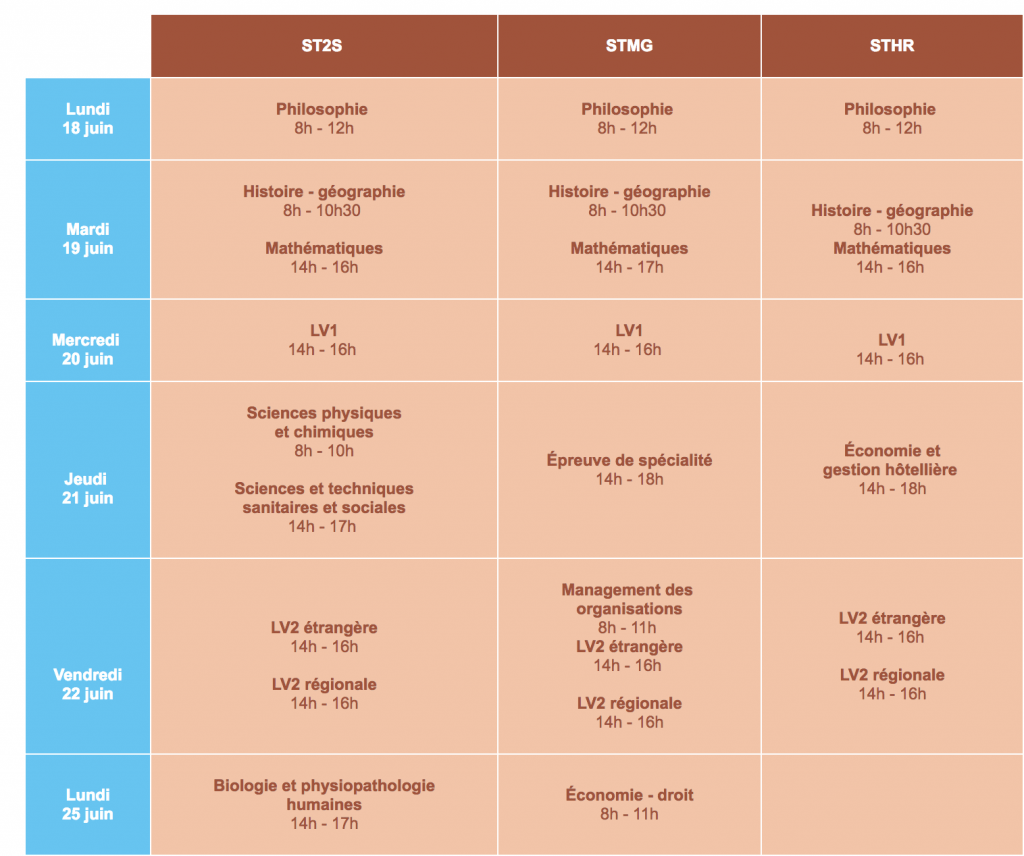 bac technologique dates