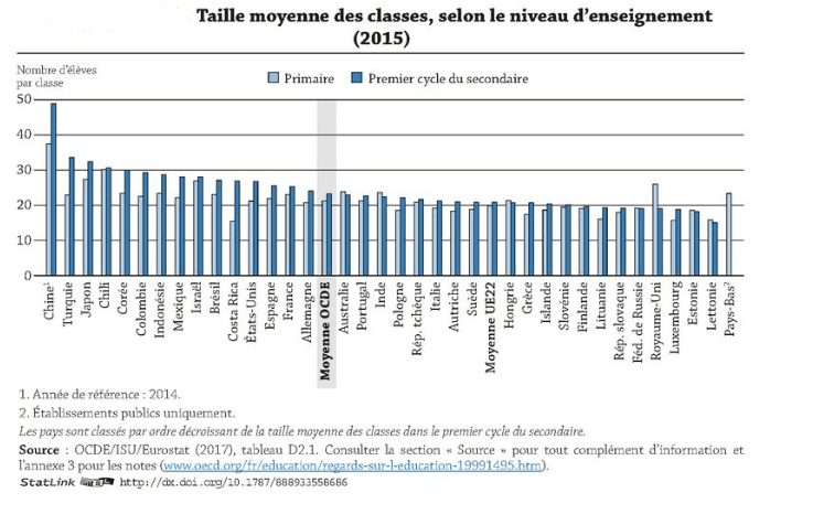 enfantsparclassecode2