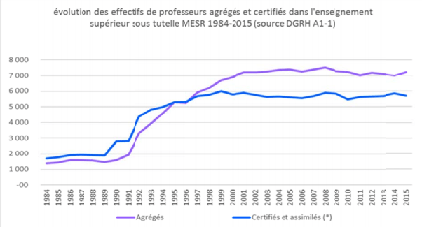 nbagreges-fil-du-temps
