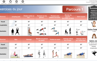 Continuité pédagogique : l’EPS à la maison