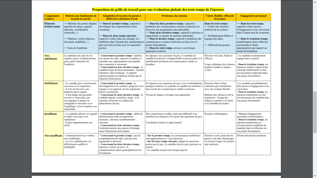 Exemple De Texte Grand Oral  ijanve