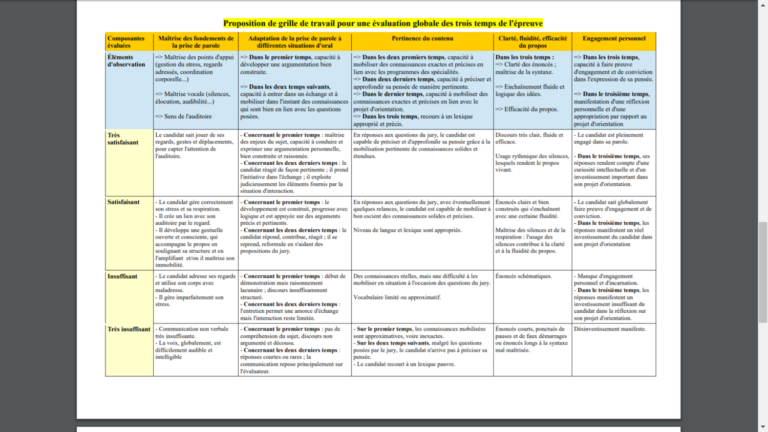 Grand oral du bac  un dossier complet pour le préparer  VousNousIls