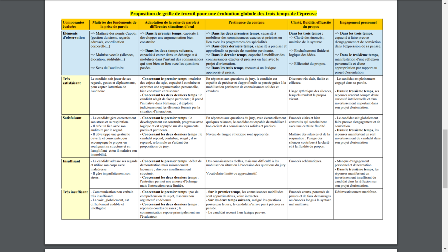 Grand oral du bac un dossier complet pour le préparer VousNousIls