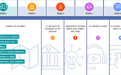 Un site dédié à l’orientation pour les élèves de Terminale