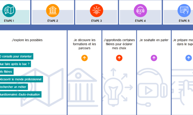 Un site dédié à l’orientation pour les élèves de Terminale