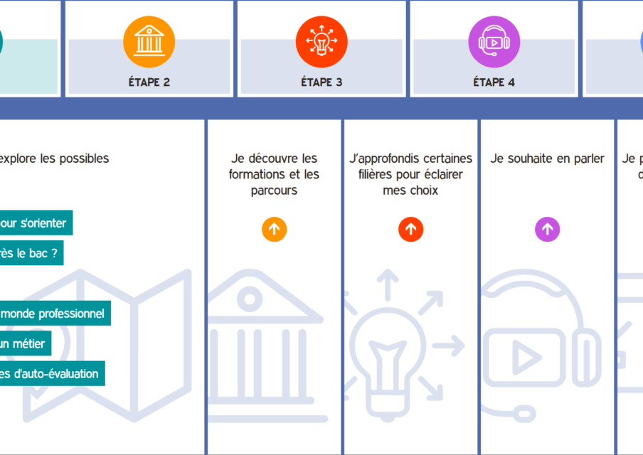 Un site dédié à l’orientation pour les élèves de Terminale