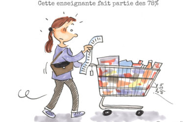 Priorité à l’augmentation des salaires pour 78 % des enseignants !