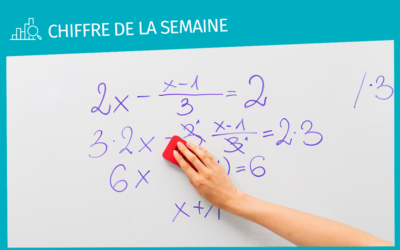 Le chiffre de la semaine : deux jours pour corriger les copies du bac