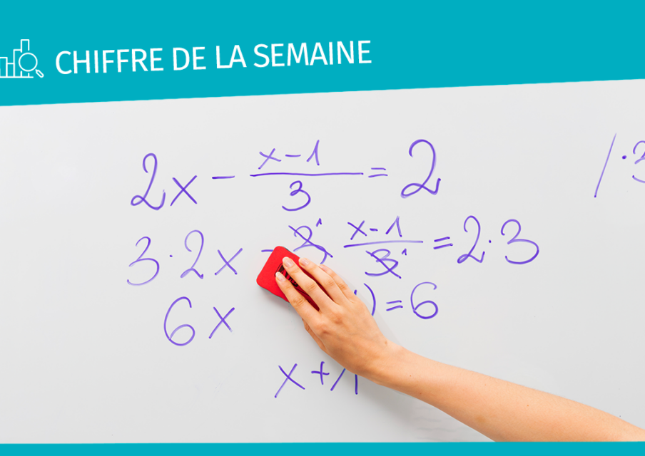 Le chiffre de la semaine : deux jours pour corriger les copies du bac