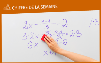 Le chiffre de la semaine : N. Belloubet dédie 2 370 emplois supplémentaires aux groupes de besoin